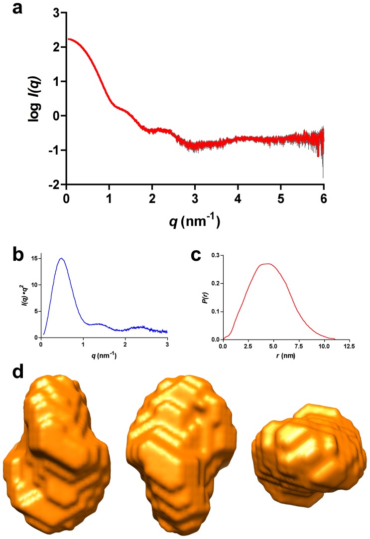 Figure 4