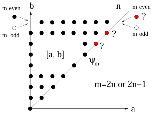 Figure 25