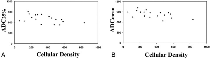 Fig 2.