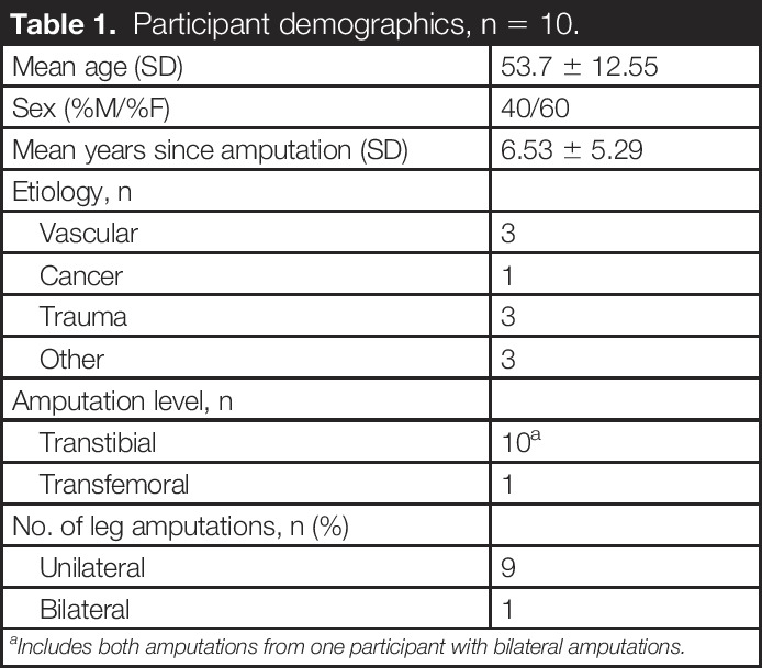 graphic file with name poi-46-61-g001.jpg