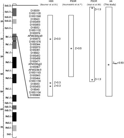 Figure  7. 