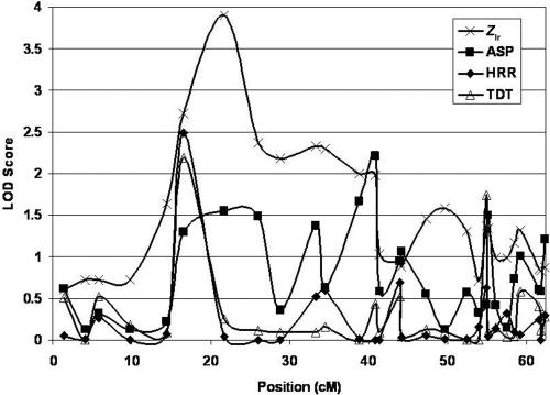 Figure  6. 