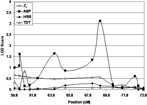 Figure  5. 