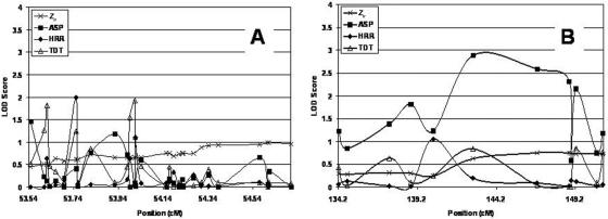 Figure  3. 