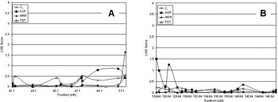 Figure  4. 