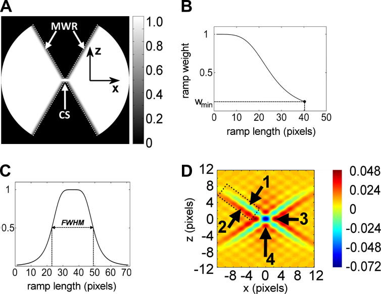 Fig.2