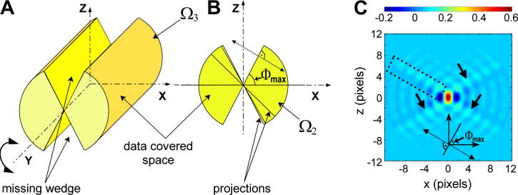 Fig.1