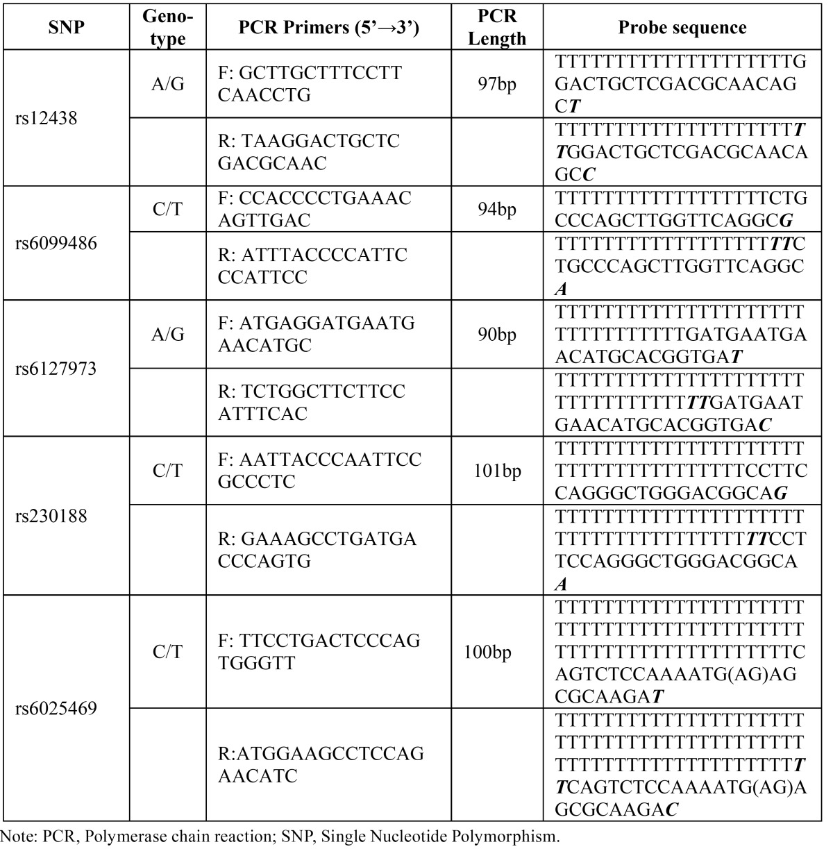 graphic file with name medoral-20-e298-t002.jpg