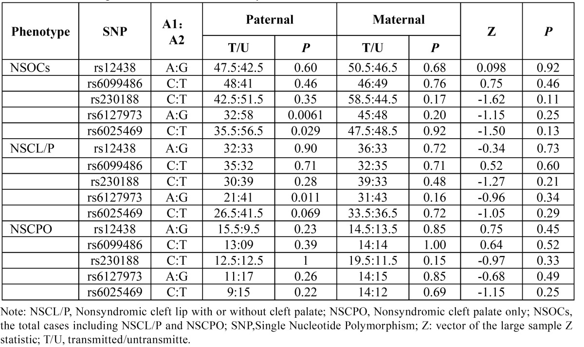 graphic file with name medoral-20-e298-t005.jpg