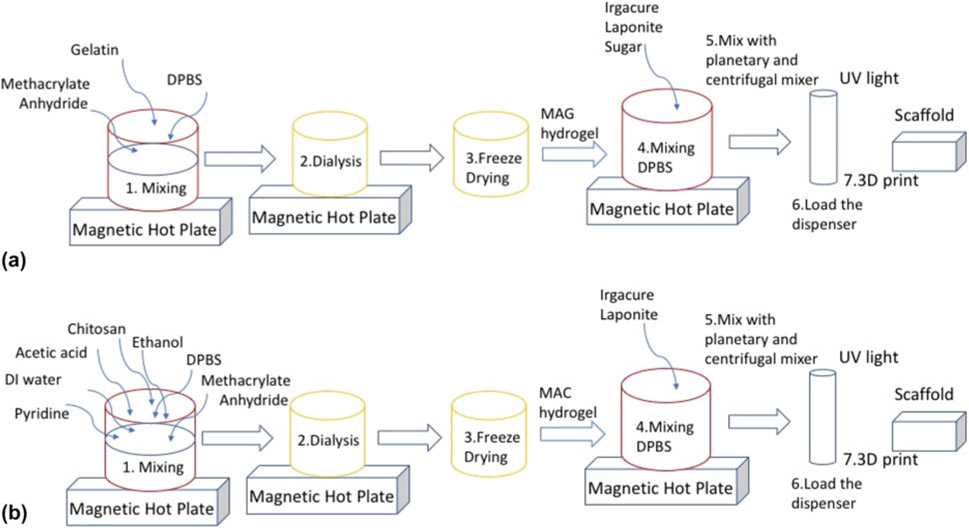 Figure 2: