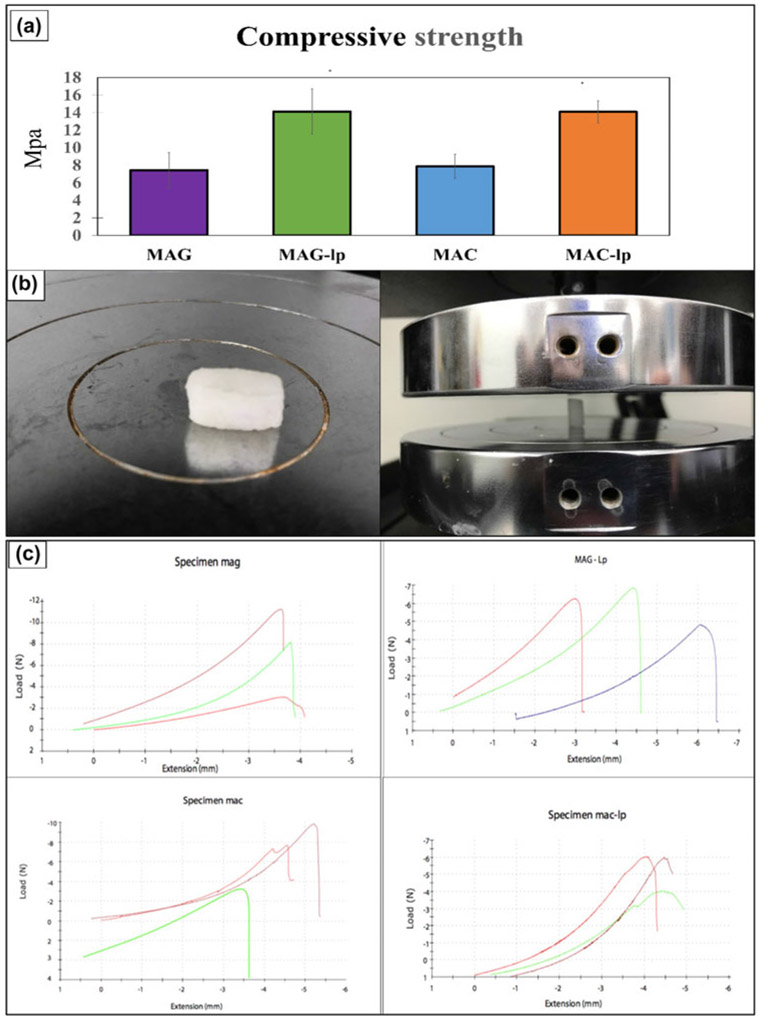 Figure 6: