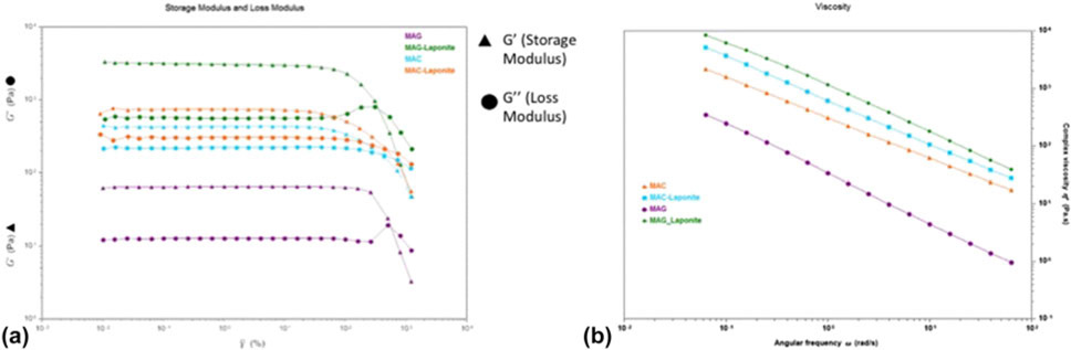 Figure 4: