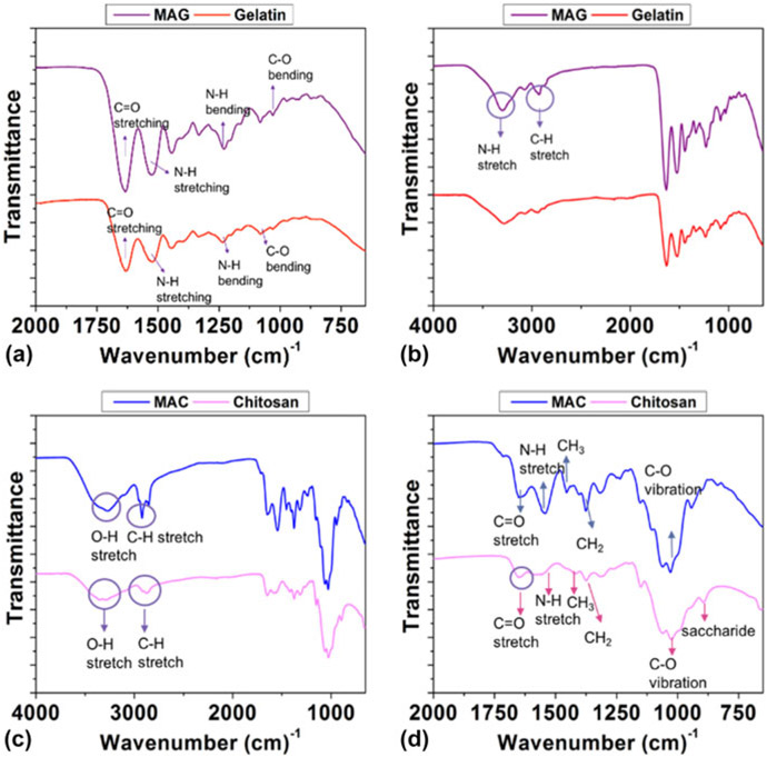 Figure 3: