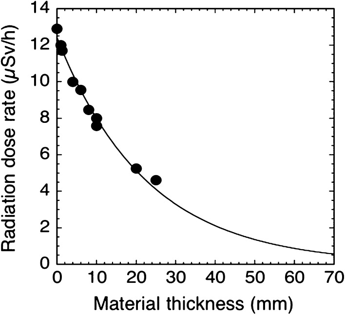 Fig. 2