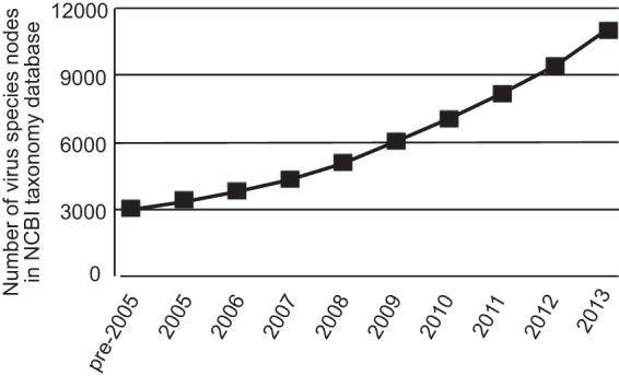 FIG 1