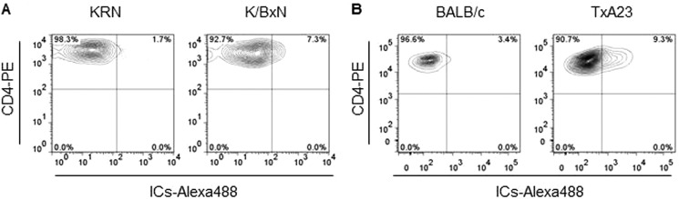 FIGURE 10.