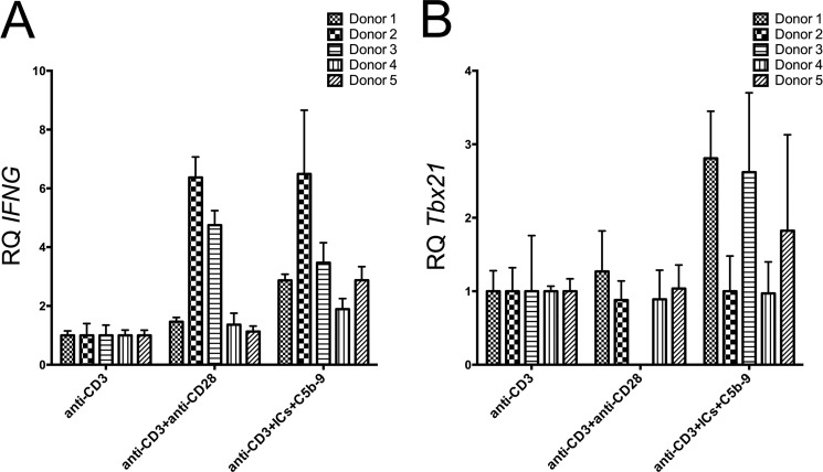 FIGURE 9.