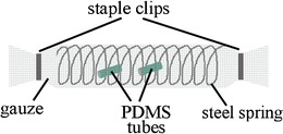 Fig. 2