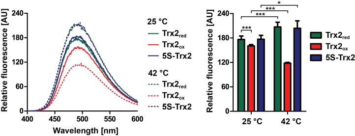 Fig 10