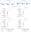 Extended Data Figure 4: