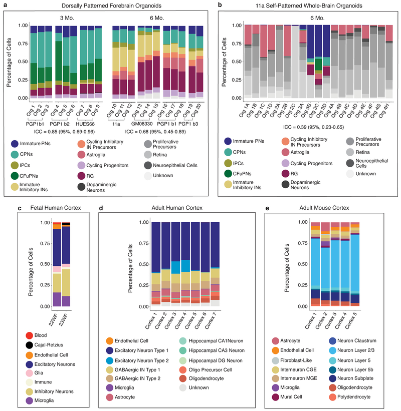 Extended Data Figure 5: