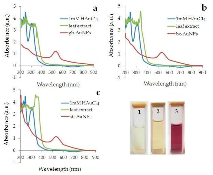 Figure 4