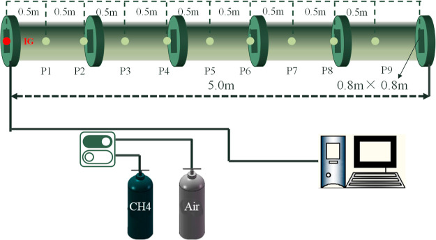 Figure 10