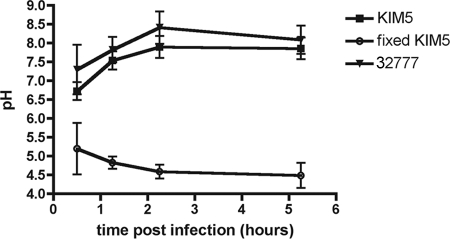 FIG. 7.