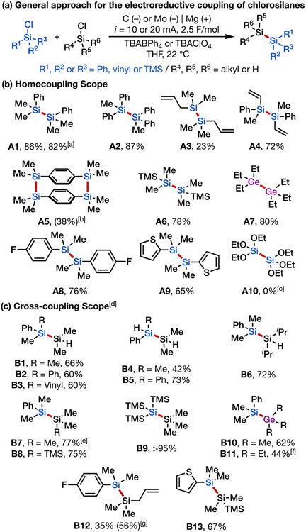 Scheme 3