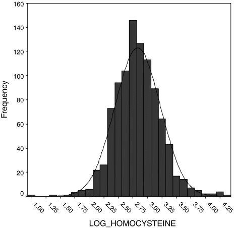 Fig. 2