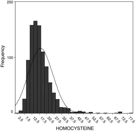 Fig. 1