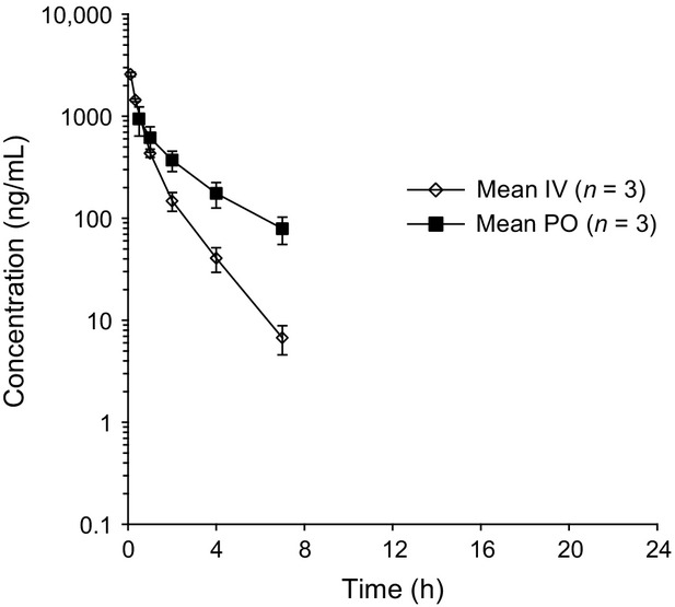 Figure 9