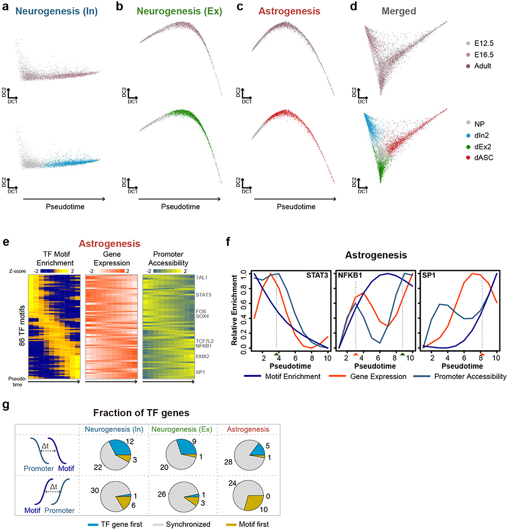 Extended Data Fig. 6.