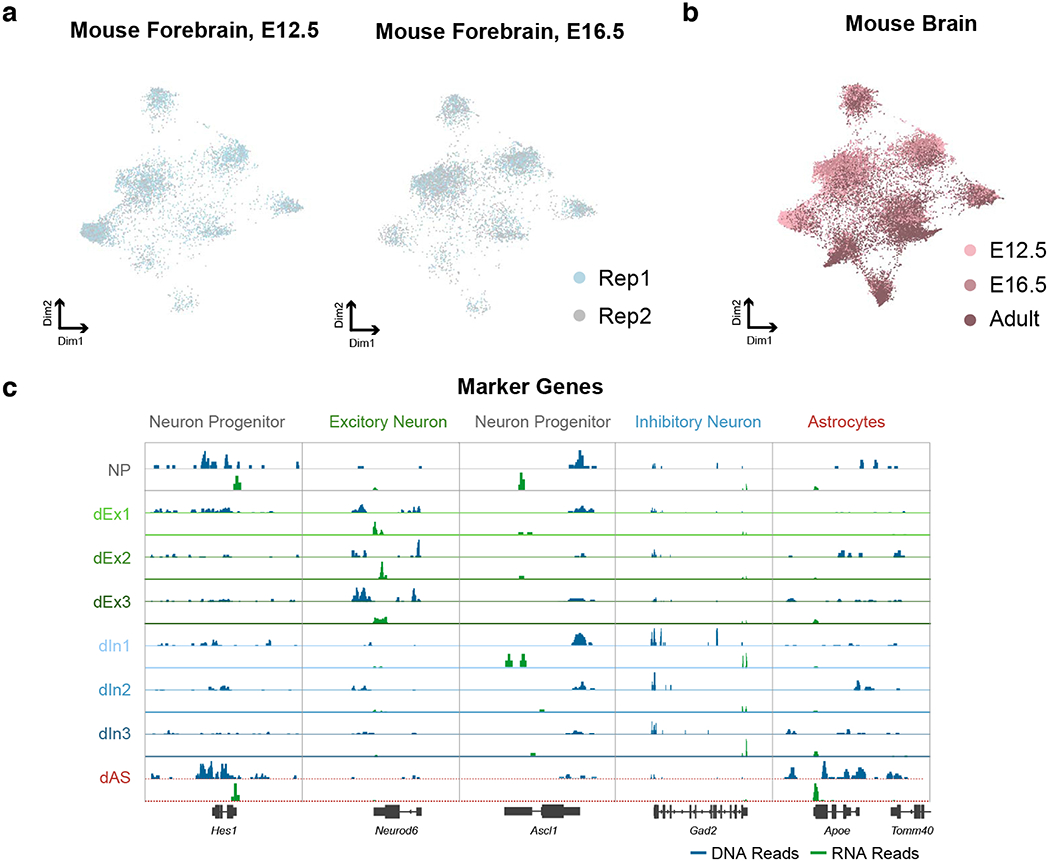 Extended Data Fig. 3.