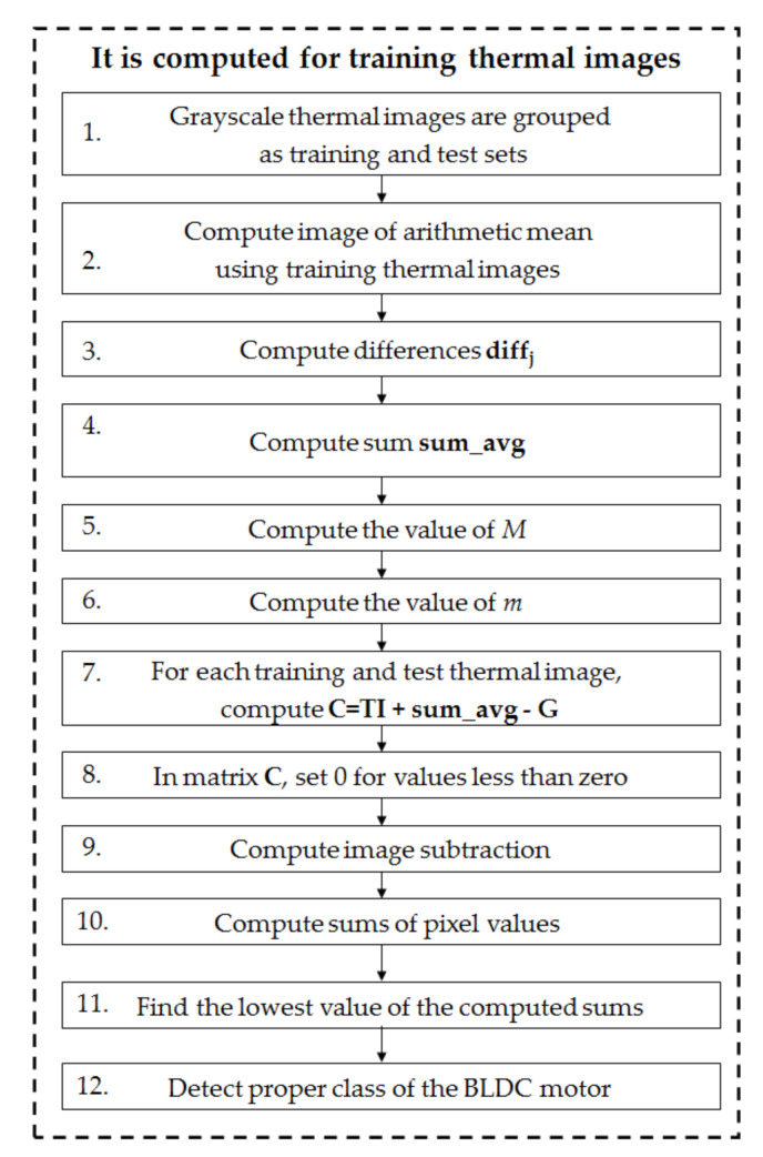 Figure 14