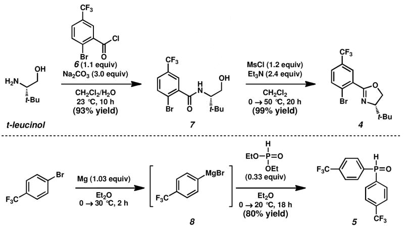 Scheme 2