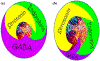 Figure 6: