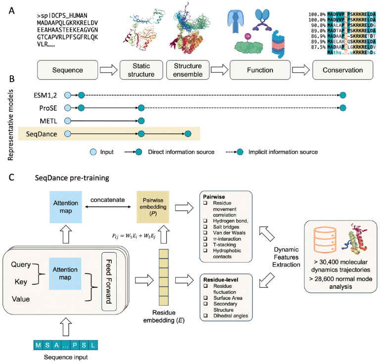 Figure 1: