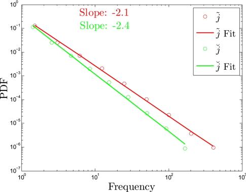 Fig. 4.