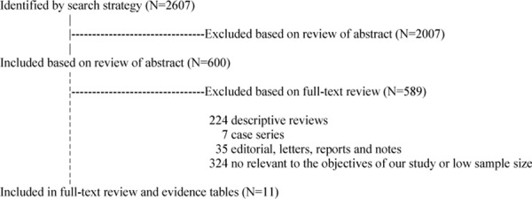 Fig 1: