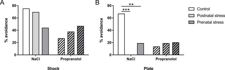 Fig 9