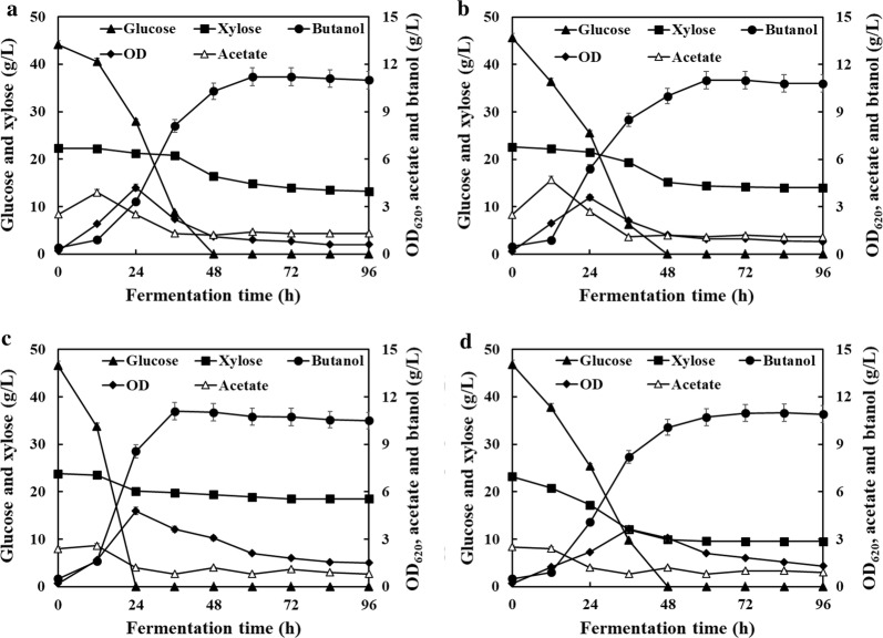 Fig. 1