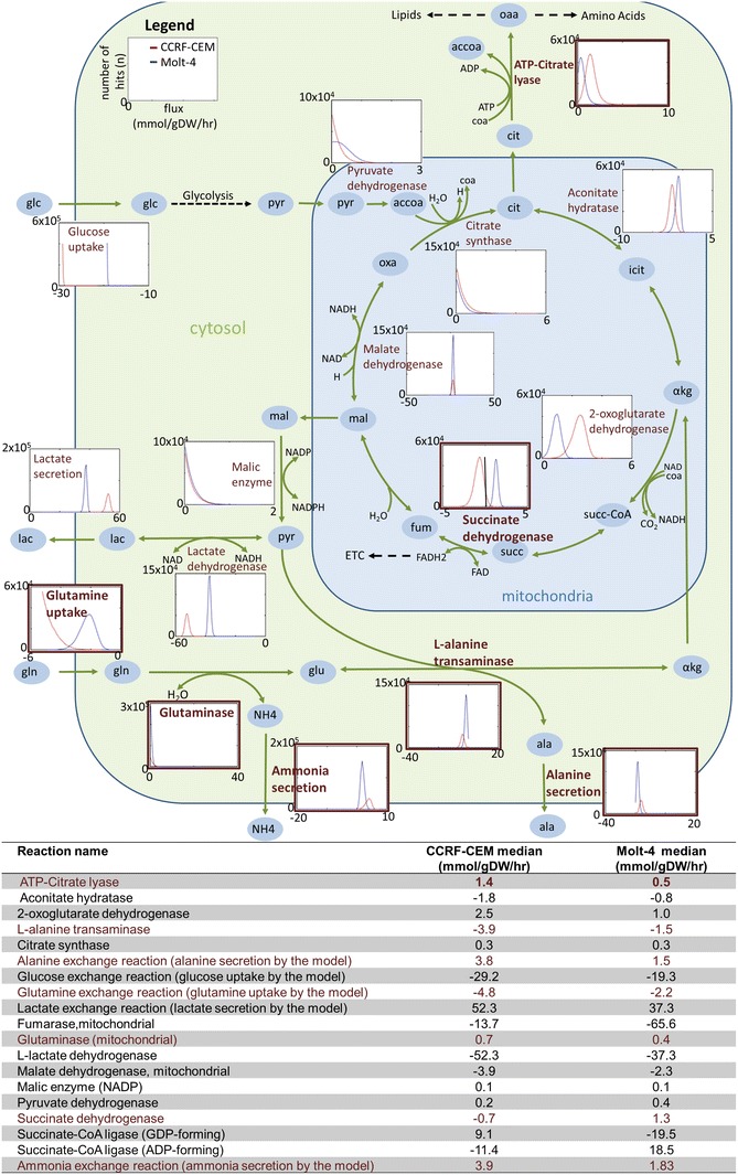 Fig. 2