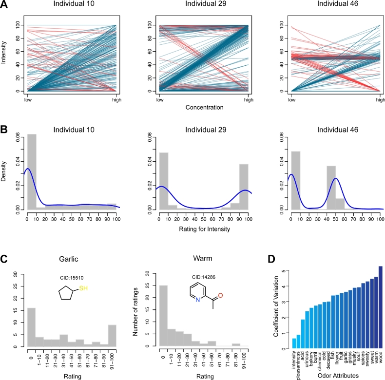 Figure 2: