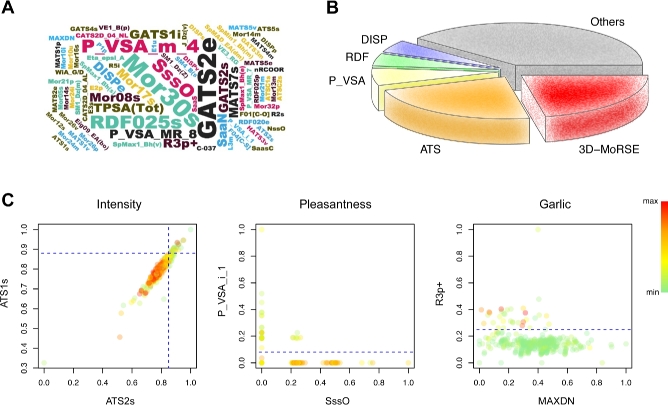 Figure 4: