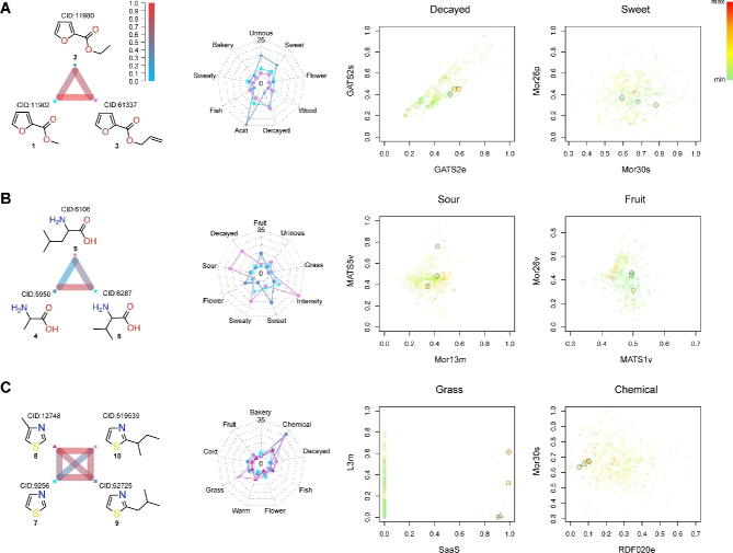 Figure 6: