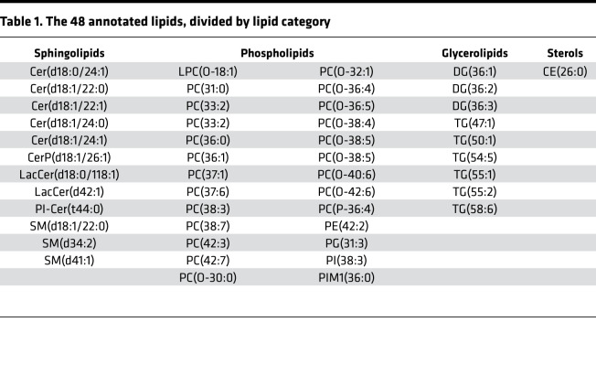 graphic file with name jciinsight-5-138722-g116.jpg