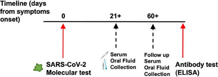 FIG 1