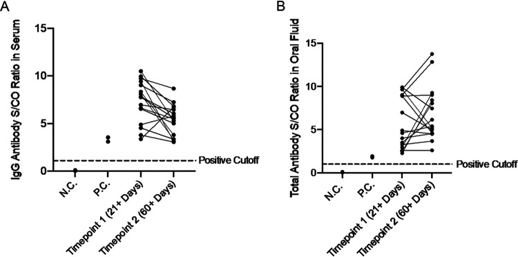 FIG 3