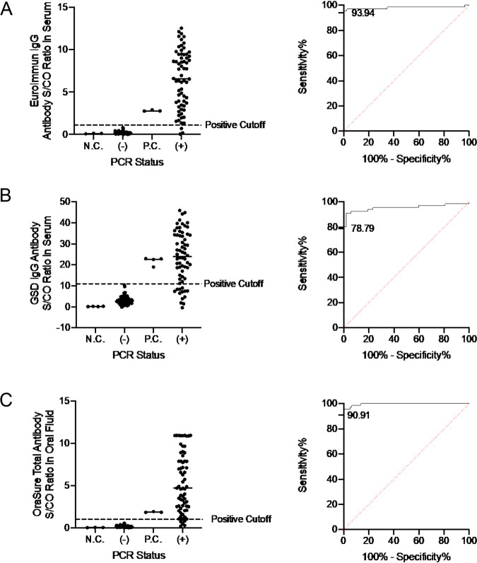 FIG 2